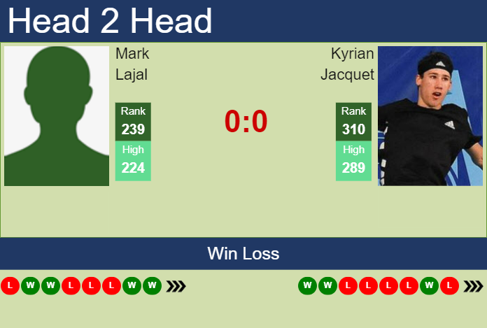 H2H, prediction of Mark Lajal vs Kyrian Jacquet in St. Tropez Challenger with odds, preview, pick | 19th September 2023
