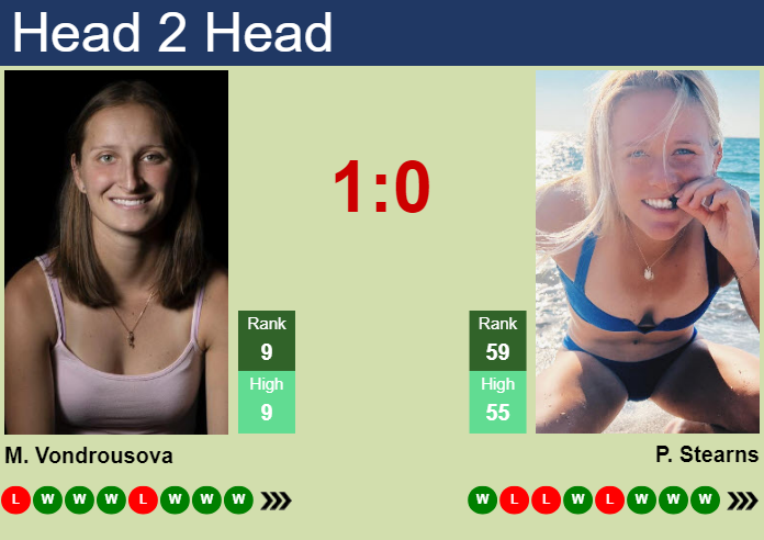 H2H, prediction of Marketa Vondrousova vs Peyton Stearns at the U.S. Open with odds, preview, pick | 4th September 2023