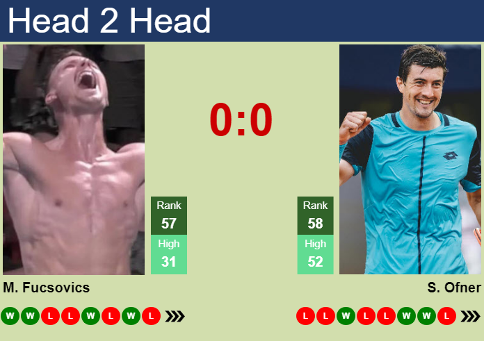 Prediction and head to head Marton Fucsovics vs. Sebastian Ofner