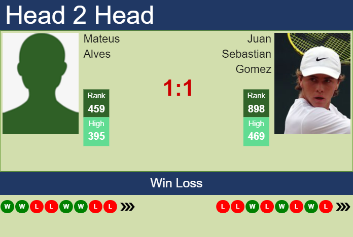 Prediction And Head To Head Mateus Alves Vs. Juan Sebastian Gomez Oca1a69ilo Prediction and head to head Mateus Alves vs. Juan Sebastian Gomez