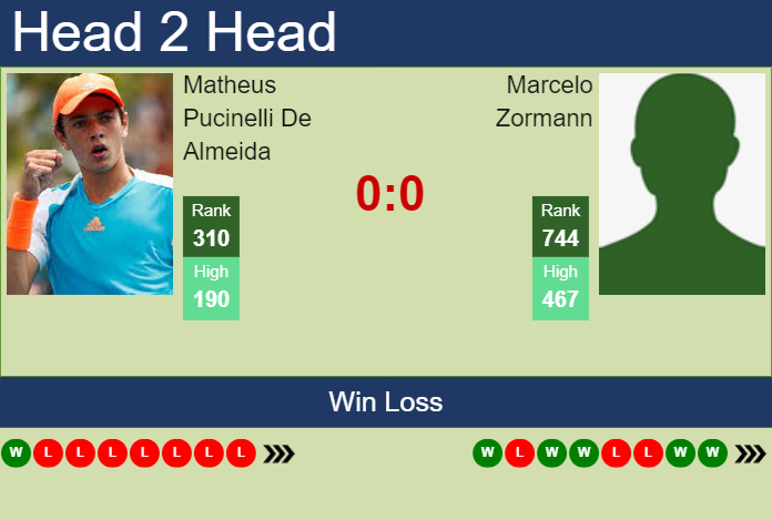 Prediction and head to head Matheus Pucinelli De Almeida vs. Marcelo Zormann