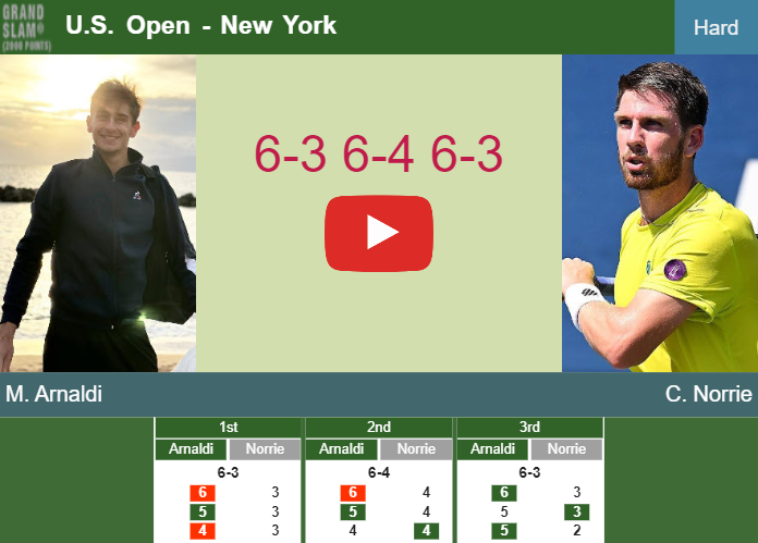 Prediction and head to head Matteo Arnaldi vs. Cameron Norrie