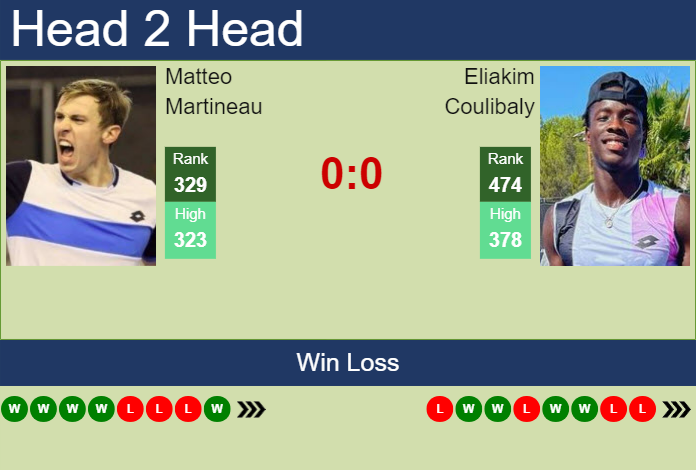Prediction and head to head Matteo Martineau vs. Eliakim Coulibaly