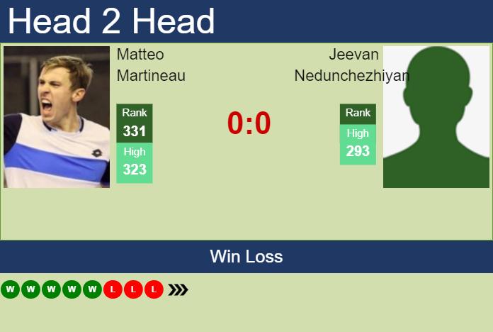 Prediction and head to head Matteo Martineau vs. Jeevan Nedunchezhiyan