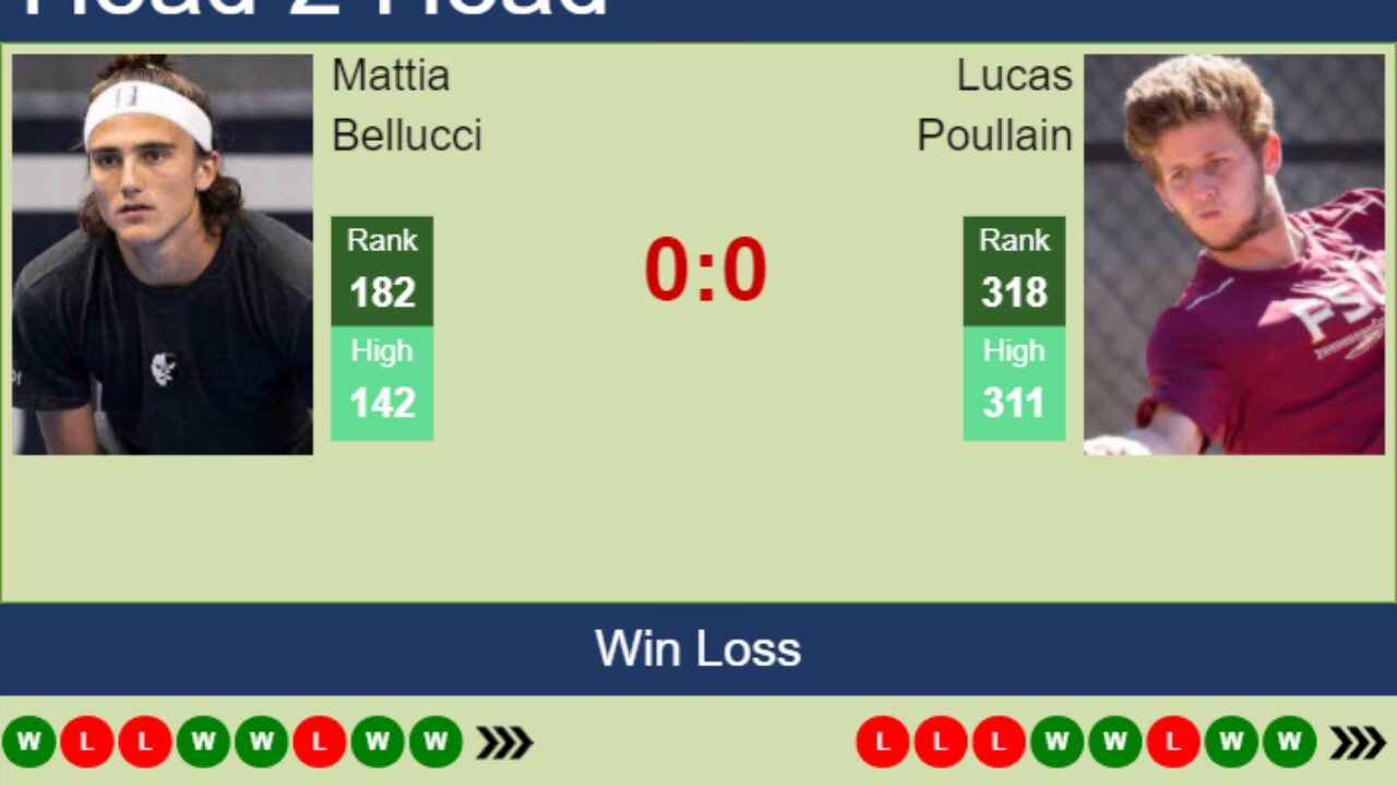 H2H, prediction of Mattia Bellucci vs Lucas Poullain in Cassis Challenger with odds, preview, pick 8th September 2023 - Tennis Tonic