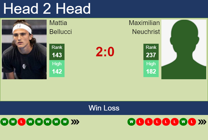 H2H, prediction of Mattia Bellucci vs Maximilian Neuchrist in Rennes Challenger with odds, preview, pick | 13th September 2023