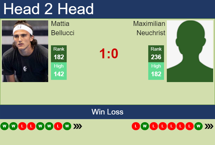 H2H, prediction of Mattia Bellucci vs Maximilian Neuchrist in Cassis Challenger with odds, preview, pick | 7th September 2023