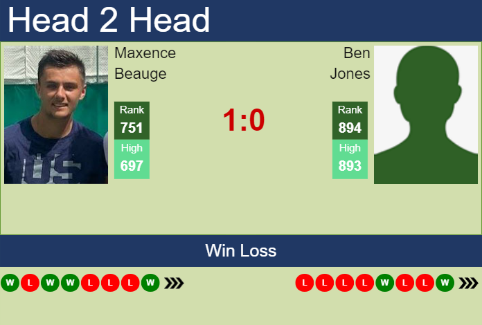H2H, prediction of Maxence Beauge vs Ben Jones in Rennes Challenger with odds, preview, pick | 11th September 2023