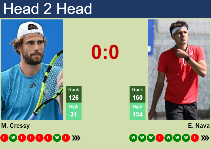 H2H, prediction of Maxime Cressy vs Emilio Nava in Rennes Challenger with odds, preview, pick | 13th September 2023