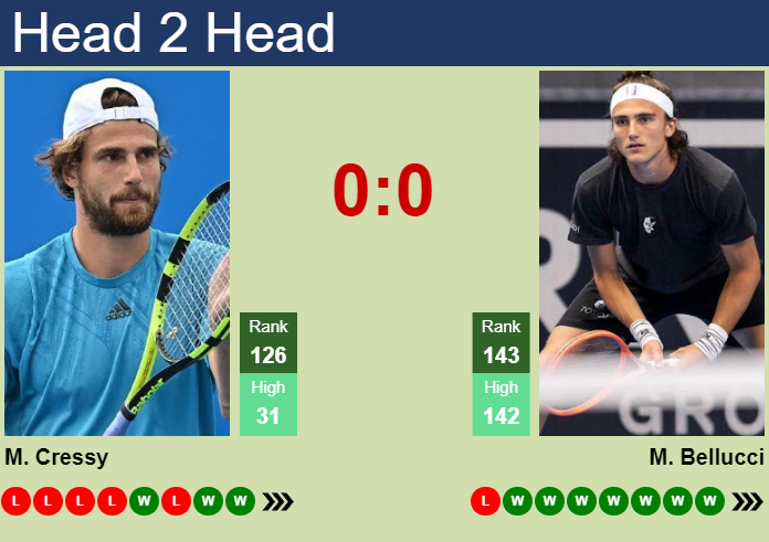 H2H, prediction of Maxime Cressy vs Mattia Bellucci in Rennes Challenger with odds, preview, pick | 15th September 2023