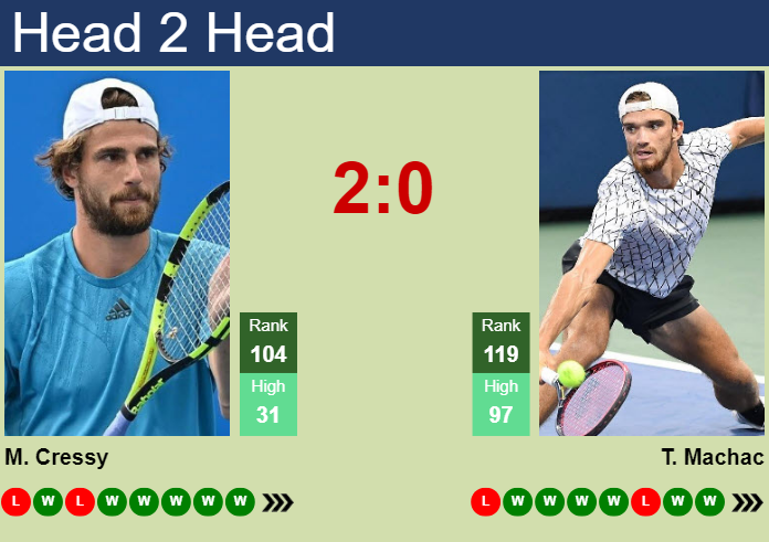 H2H, prediction of Maxime Cressy vs Tomas Machac in Orleans Challenger with odds, preview, pick | 26th September 2023