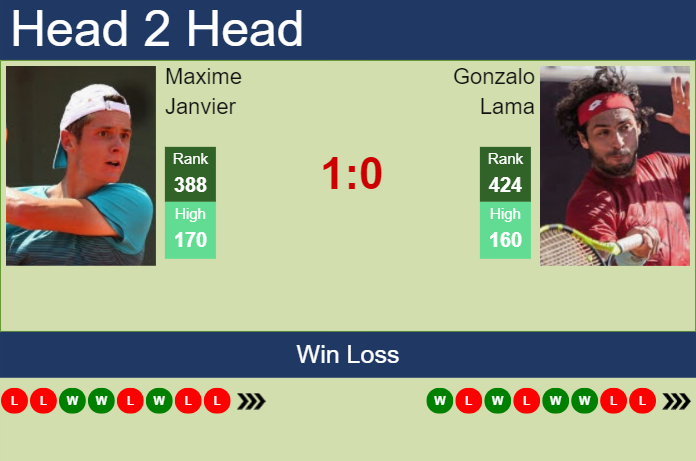 Prediction and head to head Maxime Janvier vs. Gonzalo Lama
