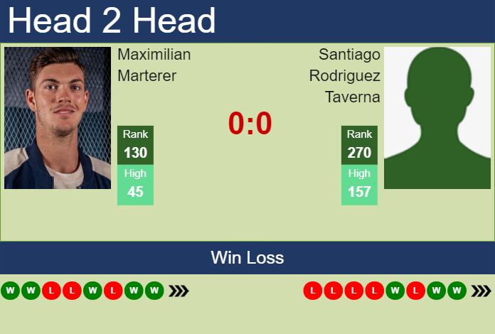 H2H, prediction of Maximilian Marterer vs Santiago Rodriguez Taverna in Tulln Challenger with odds, preview, pick | 8th September 2023