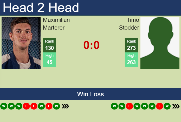 H2H, prediction of Maximilian Marterer vs Timo Stodder in Tulln Challenger with odds, preview, pick | 7th September 2023