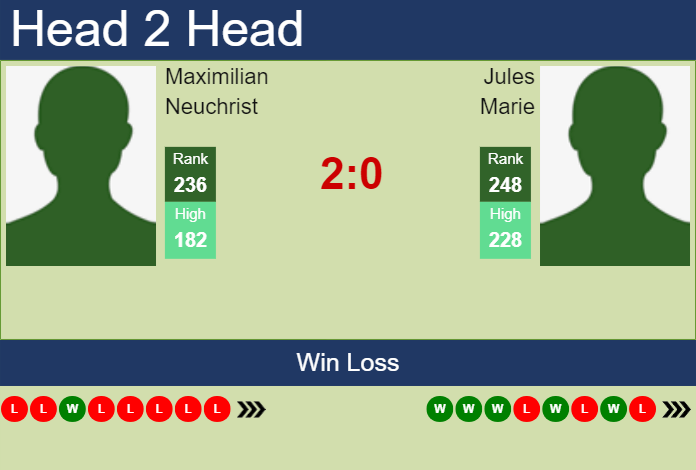 H2H, prediction of Maximilian Neuchrist vs Jules Marie in Cassis Challenger with odds, preview, pick | 4th September 2023