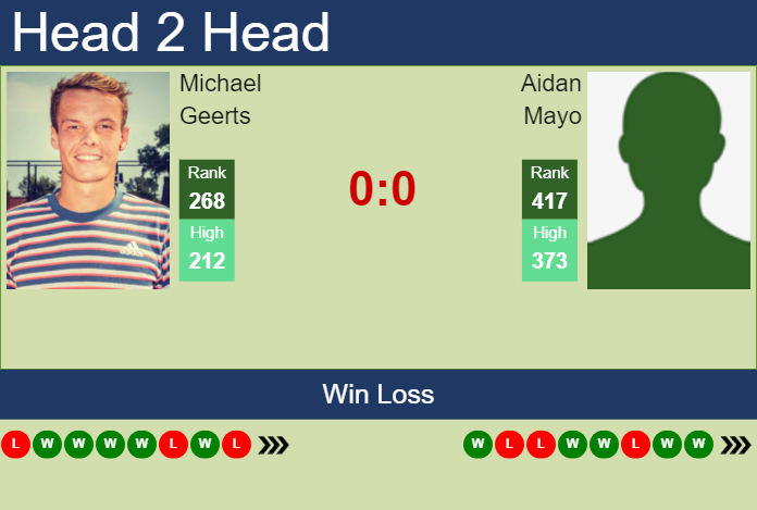 Prediction and head to head Michael Geerts vs. Aidan Mayo