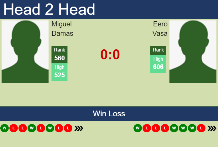 Prediction and head to head Miguel Damas vs. Eero Vasa