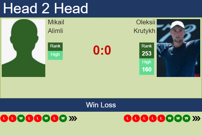 Prediction and head to head Mikail Alimli vs. Oleksii Krutykh
