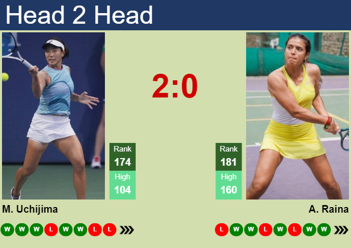 H2H, prediction of Moyuka Uchijima vs Ankita Raina in Osaka with odds, preview, pick | 12th September 2023