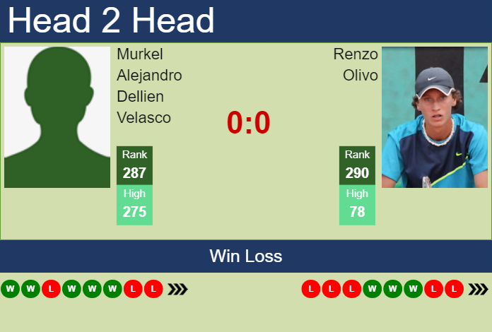 H2H, prediction of Murkel Alejandro Dellien Velasco vs Renzo Olivo in Antofagasta Challenger with odds, preview, pick | 18th September 2023