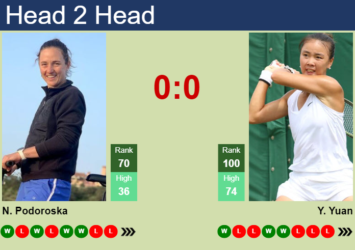 H2H, prediction of Nadia Podoroska vs Yue Yuan in Osaka with odds, preview, pick | 11th September 2023