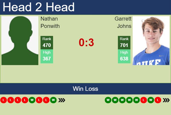 H2H, prediction of Nathan Ponwith vs Garrett Johns in Cary 2 Challenger with odds, preview, pick | 11th September 2023