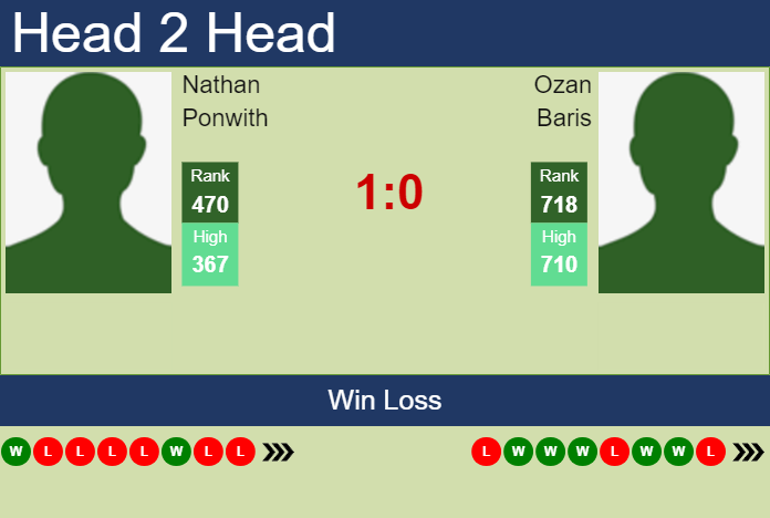 Prediction and head to head Nathan Ponwith vs. Ozan Baris