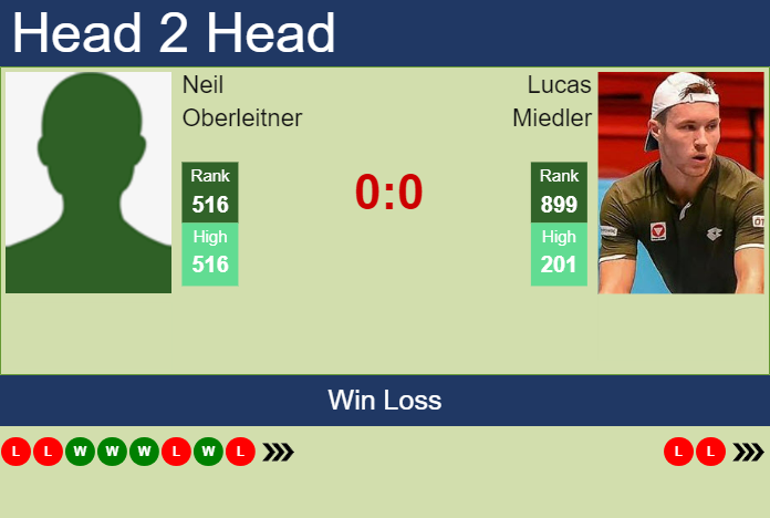 H2H, prediction of Neil Oberleitner vs Lucas Miedler in Tulln Challenger with odds, preview, pick
