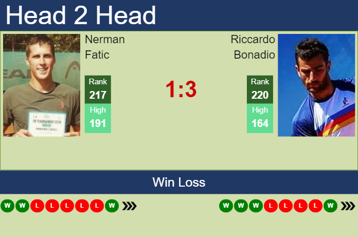 Prediction And Head To Head Nerman Fatic Vs. Riccardo Bonadio Mdwbuqzkfg Prediction and head to head Nerman Fatic vs. Riccardo Bonadio