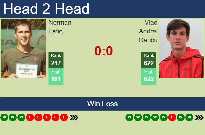 Prediction and head to head Nerman Fatic vs. Vlad Andrei Dancu
