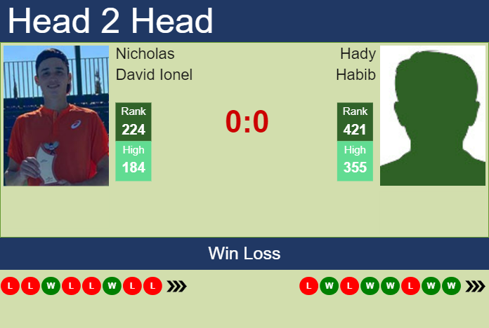 H2H, prediction of Nicholas David Ionel vs Hady Habib in Genova Challenger with odds, preview, pick | 5th September 2023
