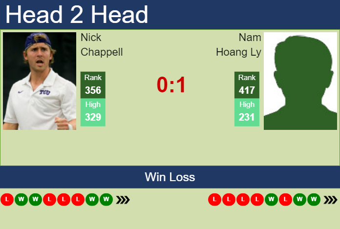Prediction and head to head Nick Chappell vs. Nam Hoang Ly