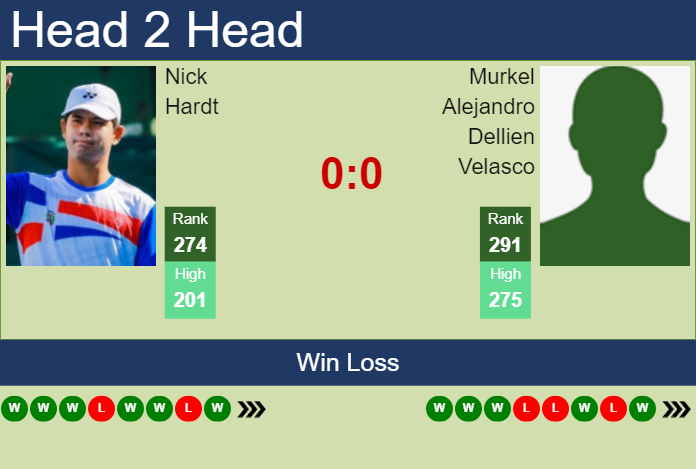H2H, prediction of Nick Hardt vs Murkel Alejandro Dellien Velasco in Bogota Challenger with odds, preview, pick | 27th September 2023