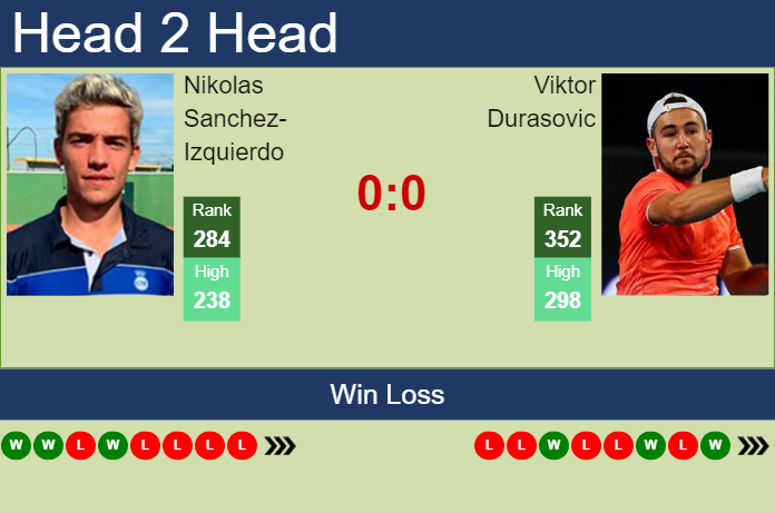 Prediction and head to head Nikolas Sanchez-Izquierdo vs. Viktor Durasovic