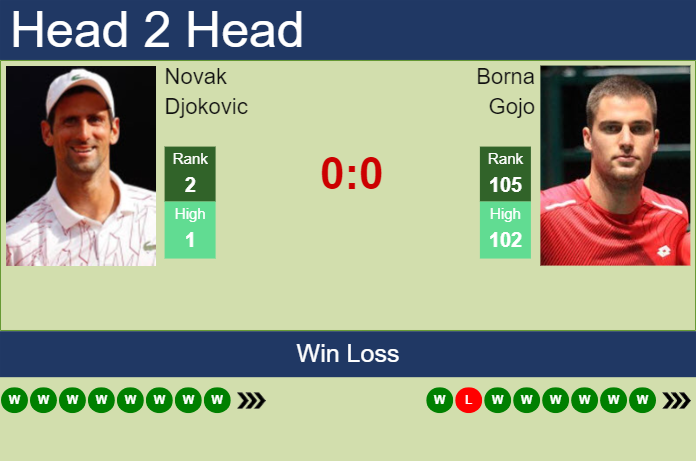 H2H, prediction of Novak Djokovic vs Borna Gojo at the U.S. Open with odds, preview, pick | 3rd September 2023