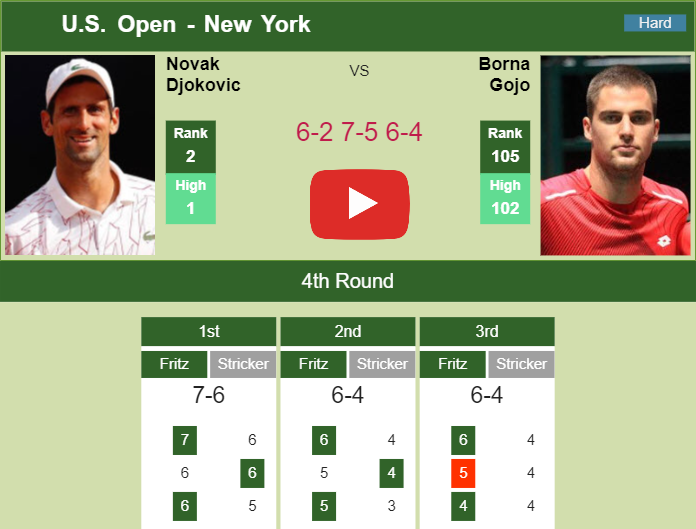 Novak Djokovic Gets The Better Of Gojo In The 4th Round To Collide Vs ...