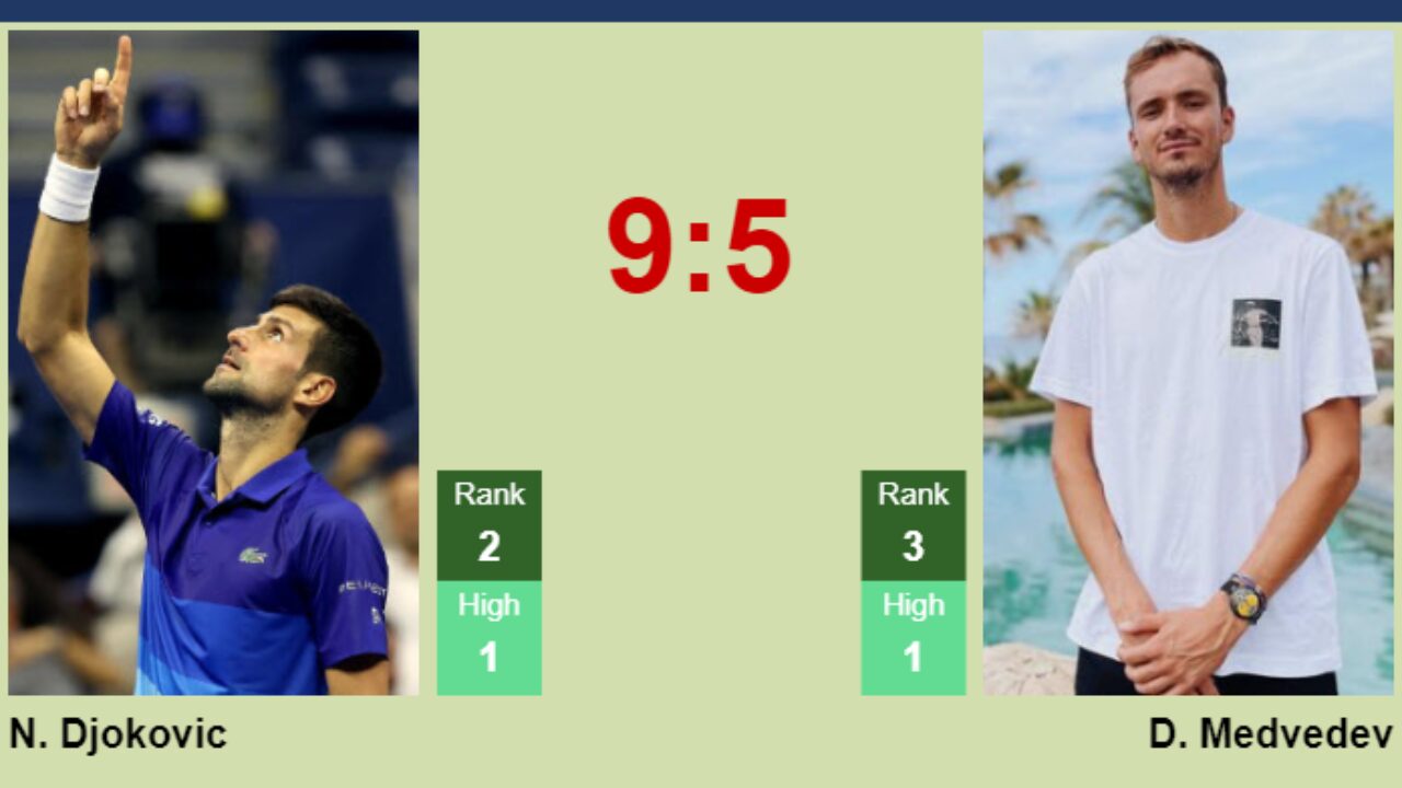 FANTASTIC Novak Djokovic to finish the 2023 season ranked no1 for the 8th  time! - Tennis Tonic - News, Predictions, H2H, Live Scores, stats