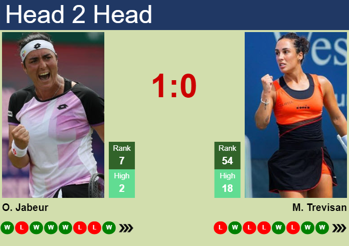 Prediction and head to head Ons Jabeur vs. Martina Trevisan