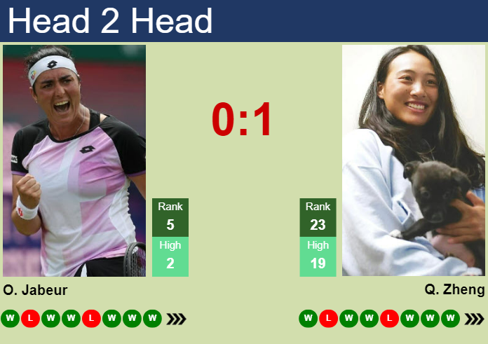 H2H, prediction of Ons Jabeur vs Qinwen Zheng at the U.S. Open with odds, preview, pick | 4th September 2023