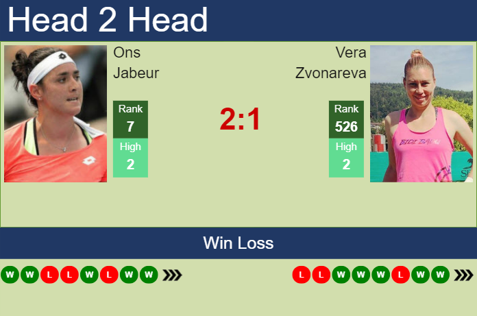 H2H, prediction of Ons Jabeur vs Vera Zvonareva in Ningbo with odds, preview, pick | 28th September 2023