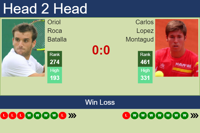 H2H, prediction of Oriol Roca Batalla vs Carlos Lopez Montagud in Seville Challenger with odds, preview, pick | 5th September 2023