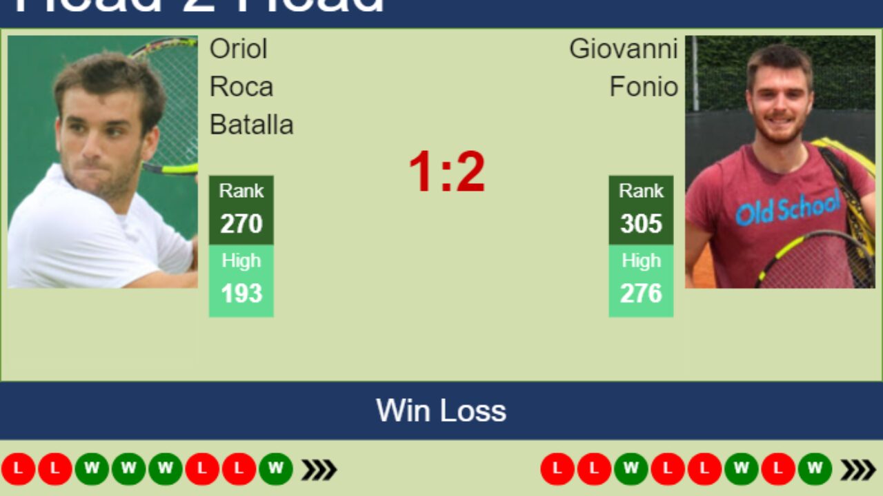 TODAY'S FOOTBALL PREDICTIONS FRIDAY, 11TH AUGUST Trapzonspor vs Antalyaspor  Trapzonspor win/draw Braga vs Famalico Braga win Burnley vs M - Thread from  Gio Predictor @GioPredictor - Rattibha