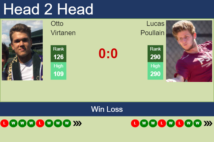 Prediction and head to head Otto Virtanen vs. Lucas Poullain