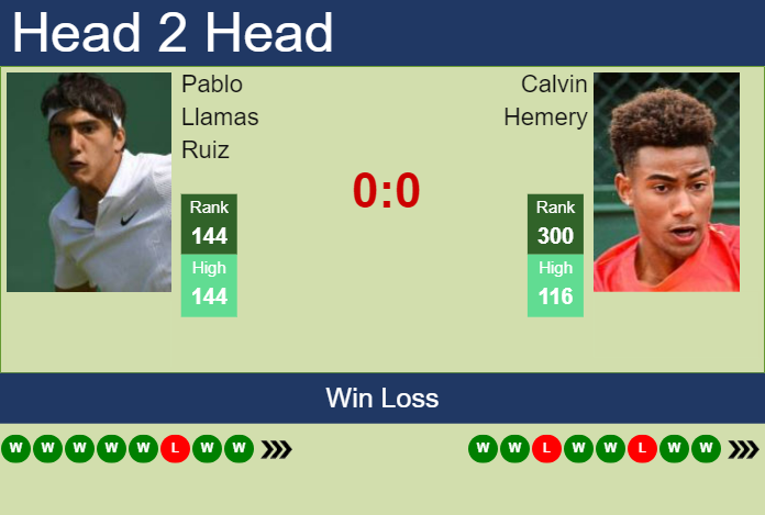 H2H, prediction of Pablo Llamas Ruiz vs Calvin Hemery in Seville Challenger with odds, preview, pick | 7th September 2023