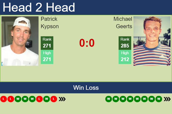 H2H, prediction of Patrick Kypson vs Michael Geerts in Cary 2 Challenger with odds, preview, pick | 12th September 2023