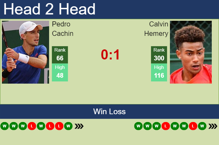 H2H, prediction of Pedro Cachin vs Calvin Hemery in Seville Challenger with odds, preview, pick | 6th September 2023