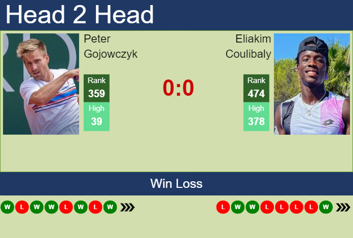Prediction and head to head Peter Gojowczyk vs. Eliakim Coulibaly