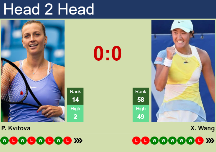 Prediction And Head To Head Petra Kvitova Vs. Xiyu Wang 3nortixn7r Prediction and head to head Petra Kvitova vs. Xiyu Wang