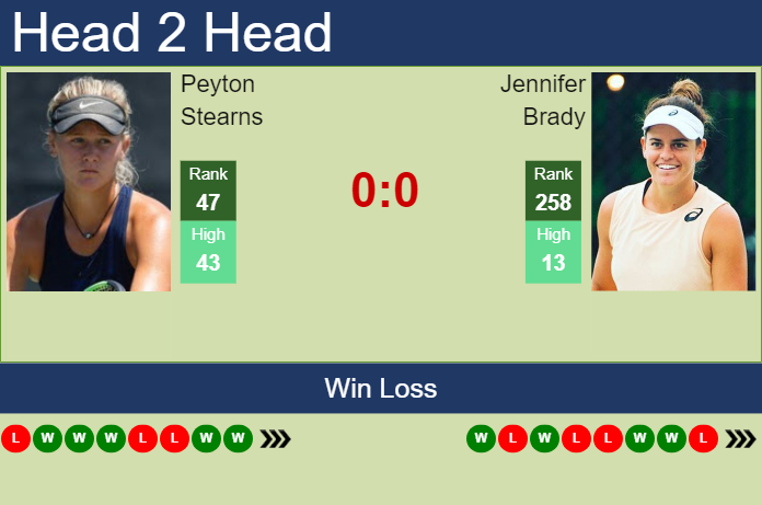 Prediction and head to head Peyton Stearns vs. Jennifer Brady