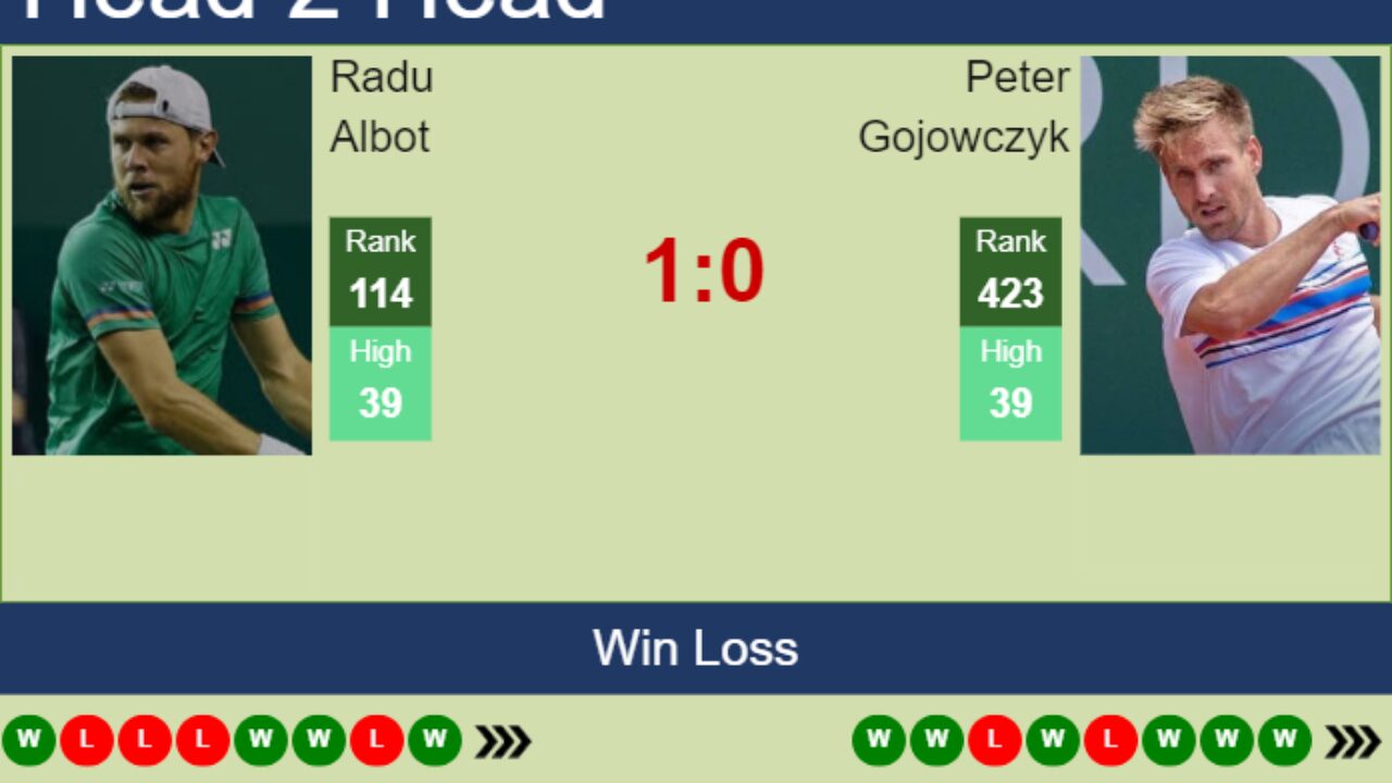 H2H, prediction of Radu Albot vs Peter Gojowczyk in St